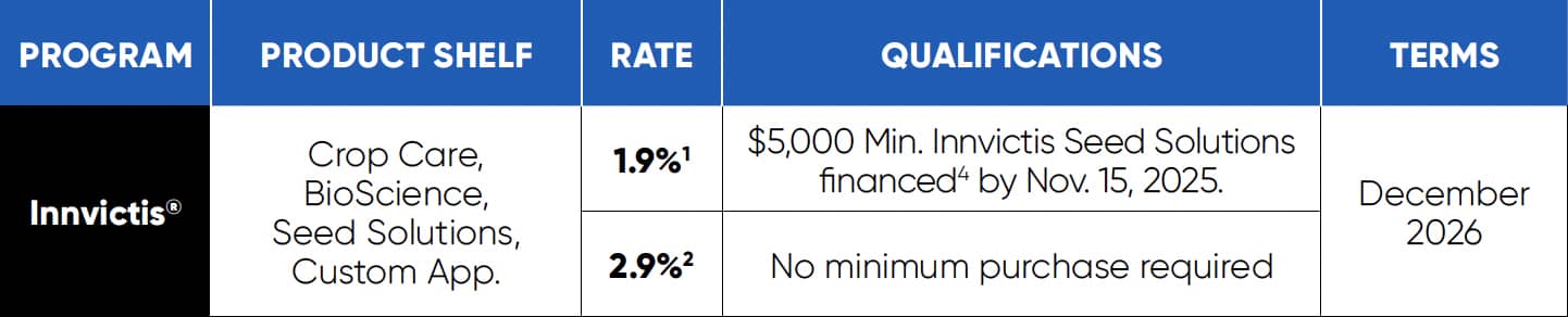 Financing Page Table
