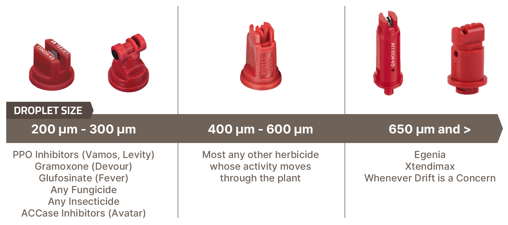 spray nozzle size