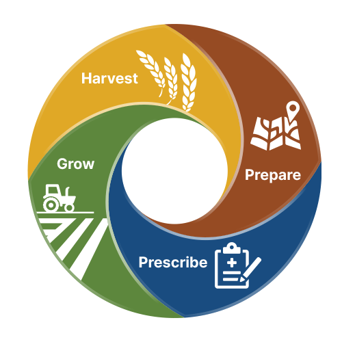 Simplot Farms Machinery Simplot SmartFarm® is precision ag tech for informed decision-making on ...