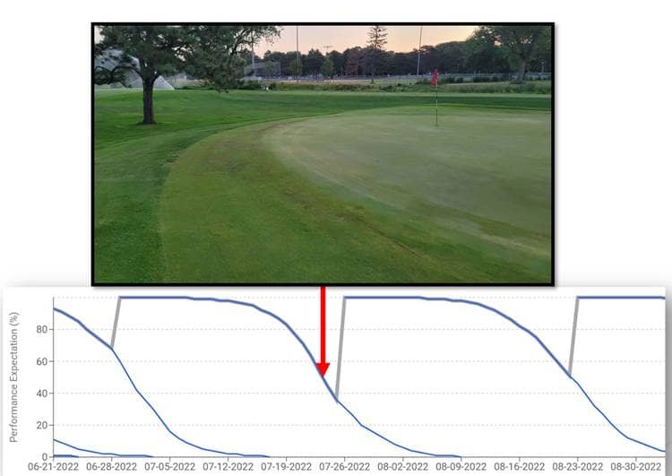 Performance-Expectation-Curve