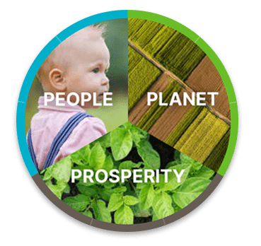 People, Planet and Prosperity circle